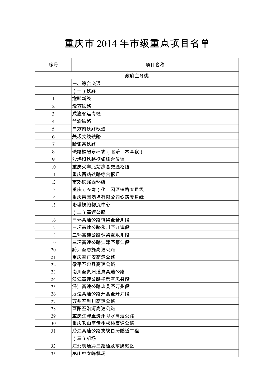 重庆市市级重点项目名单1530853093.doc_第1页