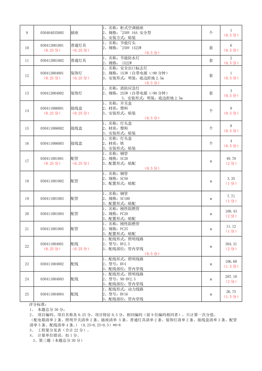 江苏安装造价员考试试题及评分标准.doc_第2页