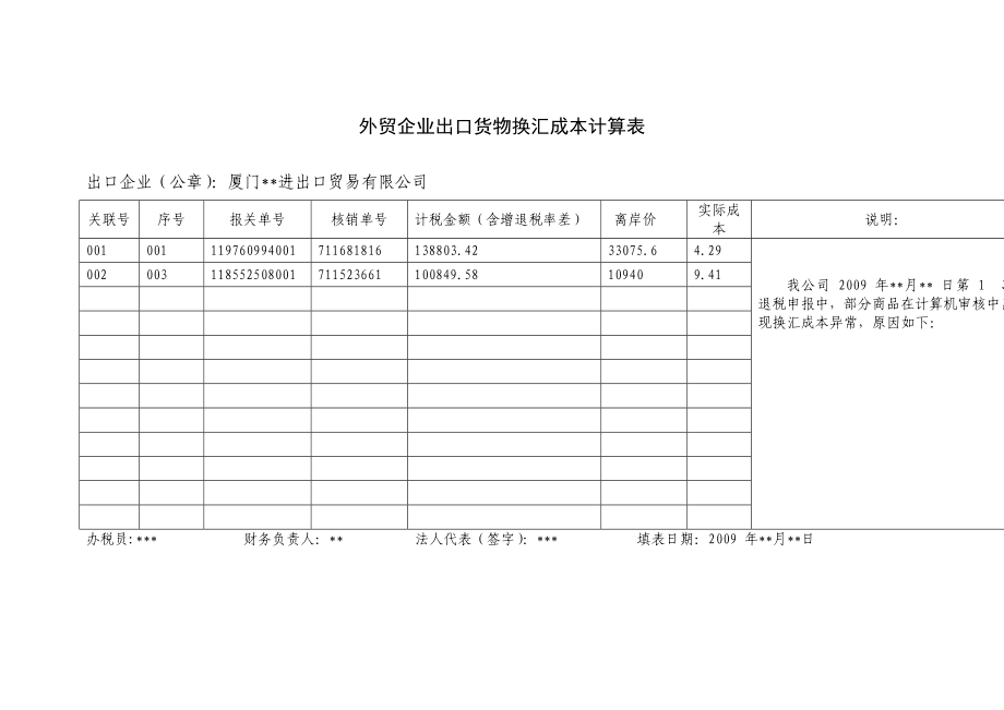 外贸企业出口货物换汇成本计算表.doc_第1页