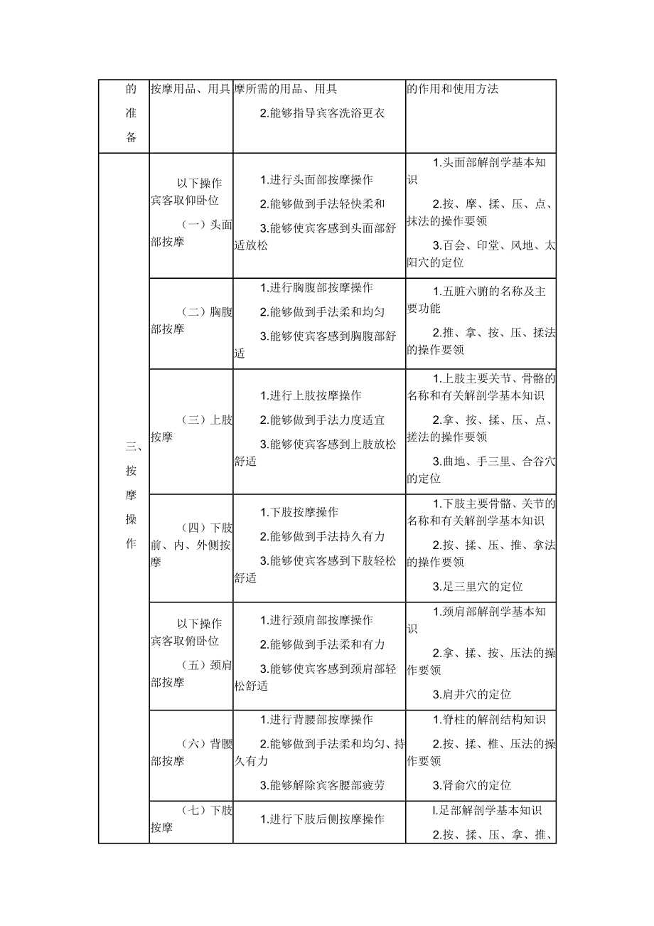 初级保健按摩师培训大纲.doc_第2页