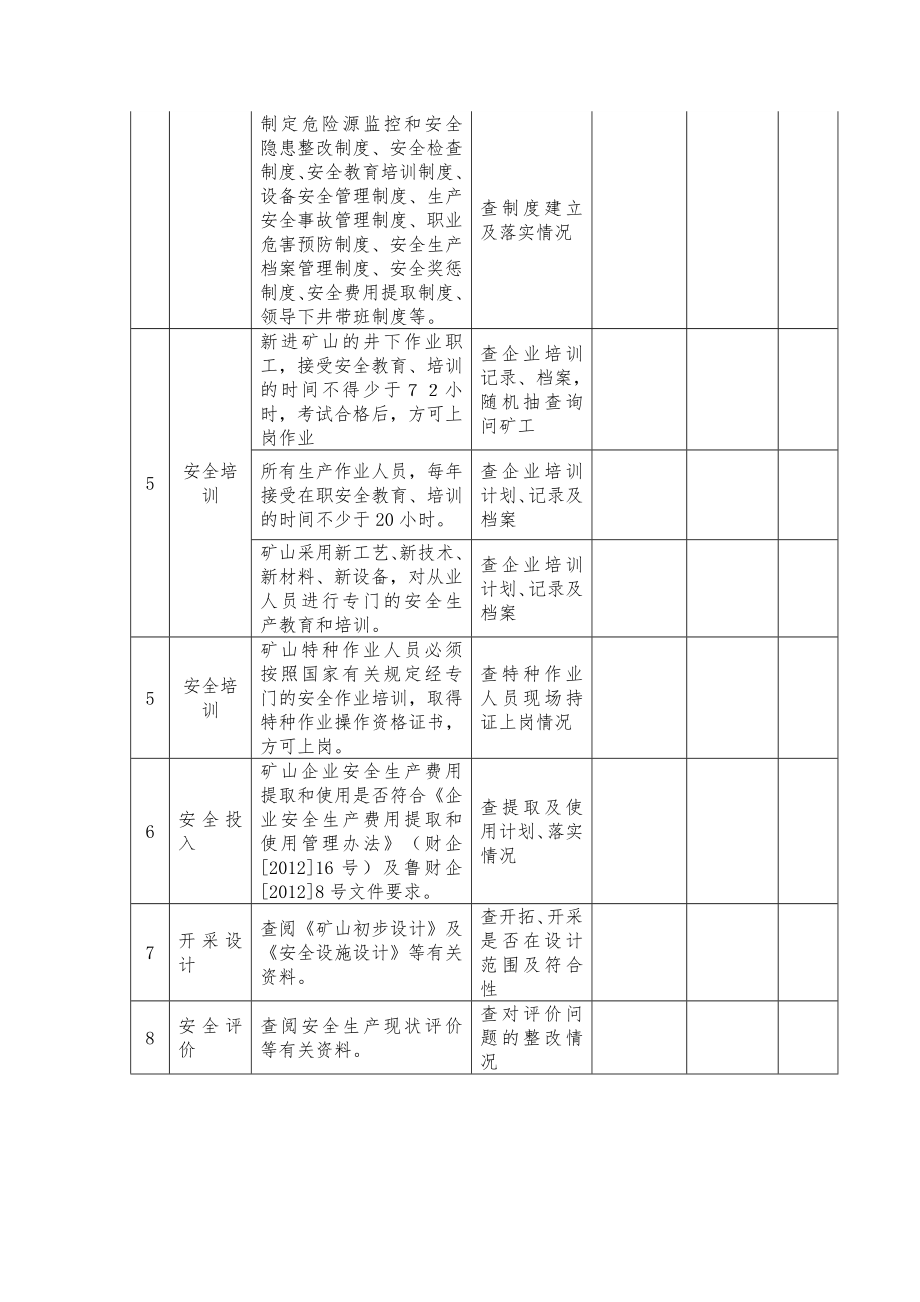 非煤矿山安全隐患排查检查表.doc_第2页