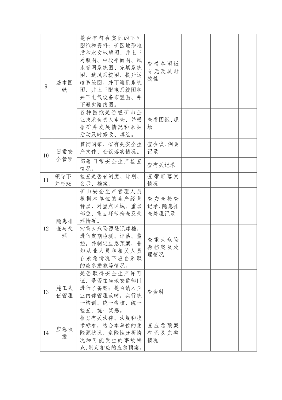 非煤矿山安全隐患排查检查表.doc_第3页