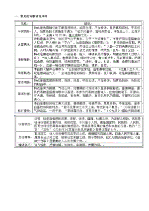 诗歌鉴赏中常见的写作手法.doc