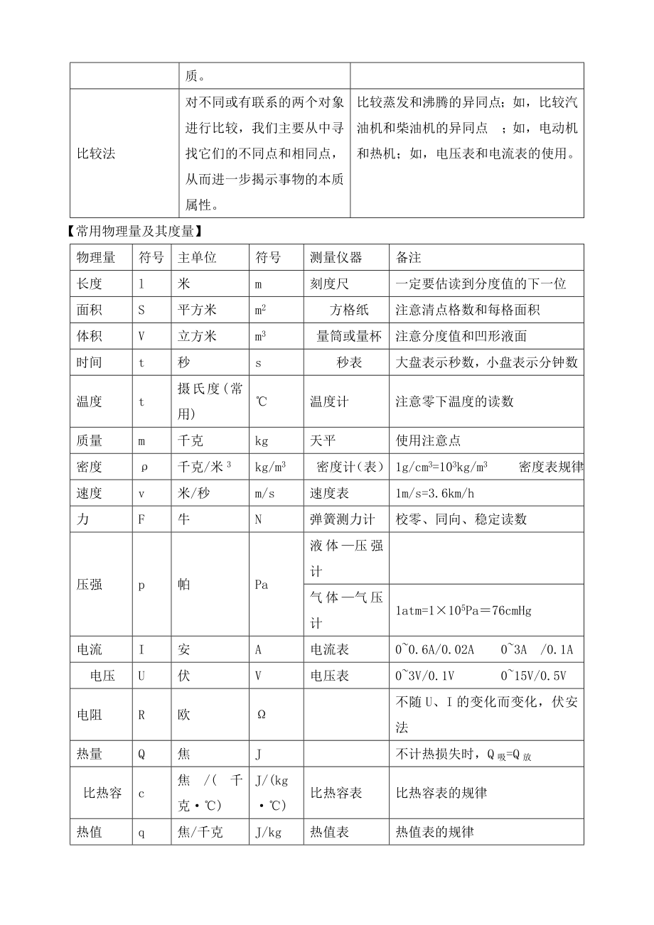 2020中考物理基本知识分类汇编-苏科版.doc_第3页