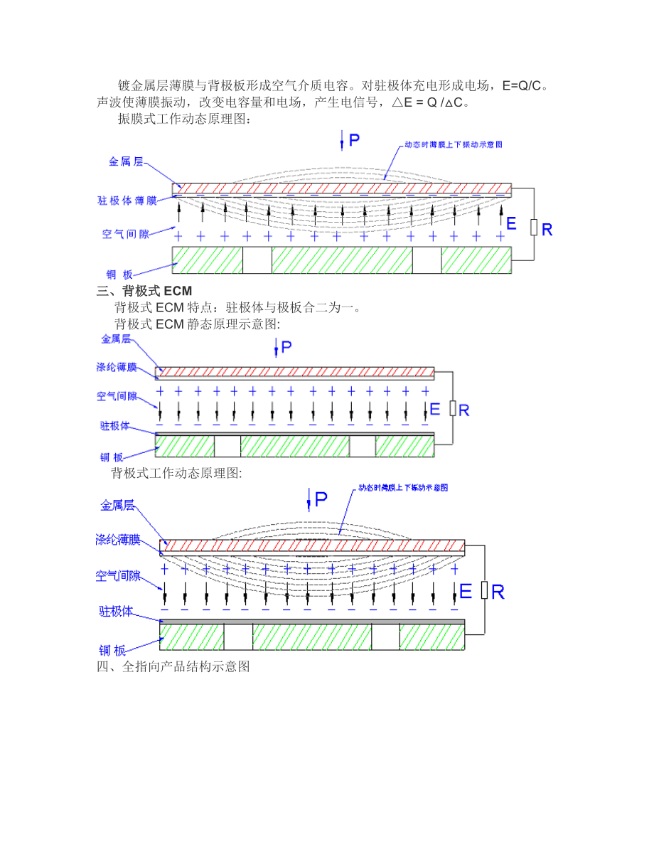 麦克风基本知识资料.doc_第3页