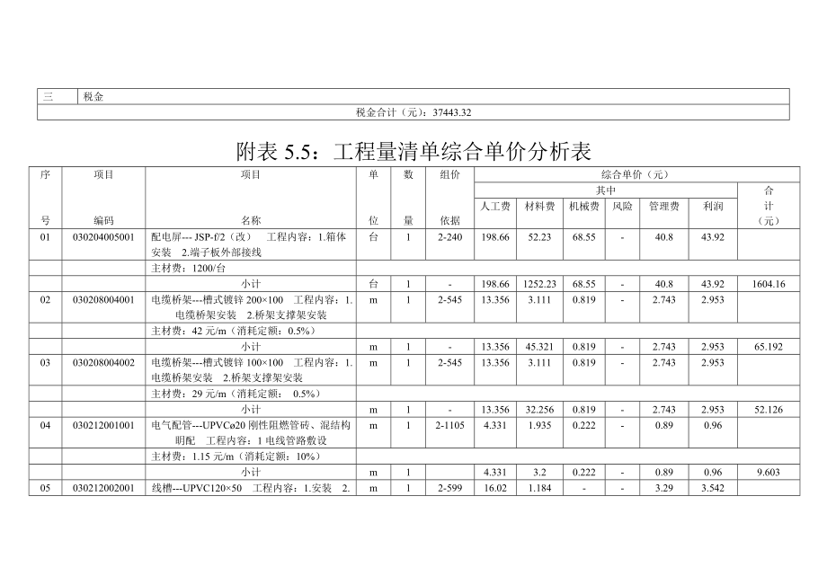 综合布线系统设计工程量清单.doc_第3页