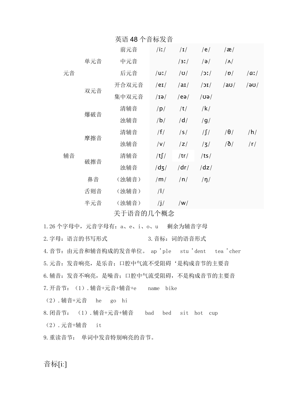 初中英语音标教学详细资料.doc_第1页