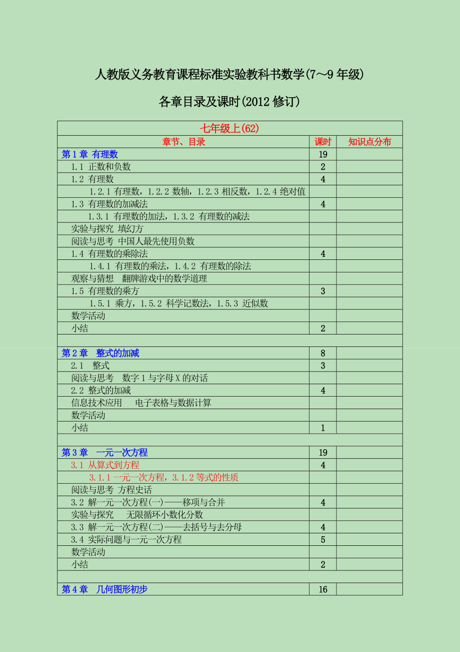 最新人教版初中数学全部目录及标准课时.doc_第1页