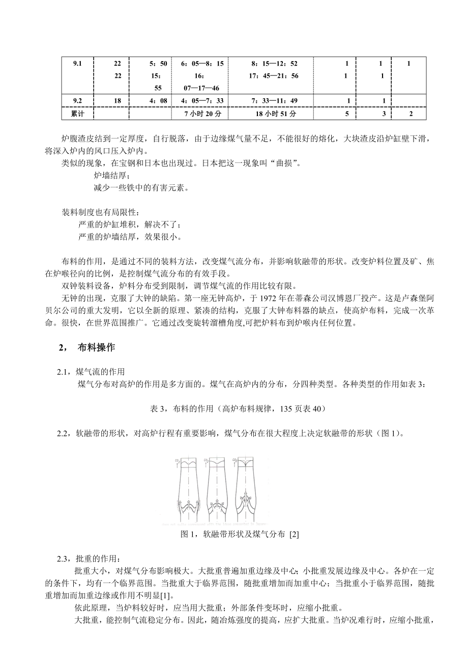 高炉布料操作汇总.doc_第2页