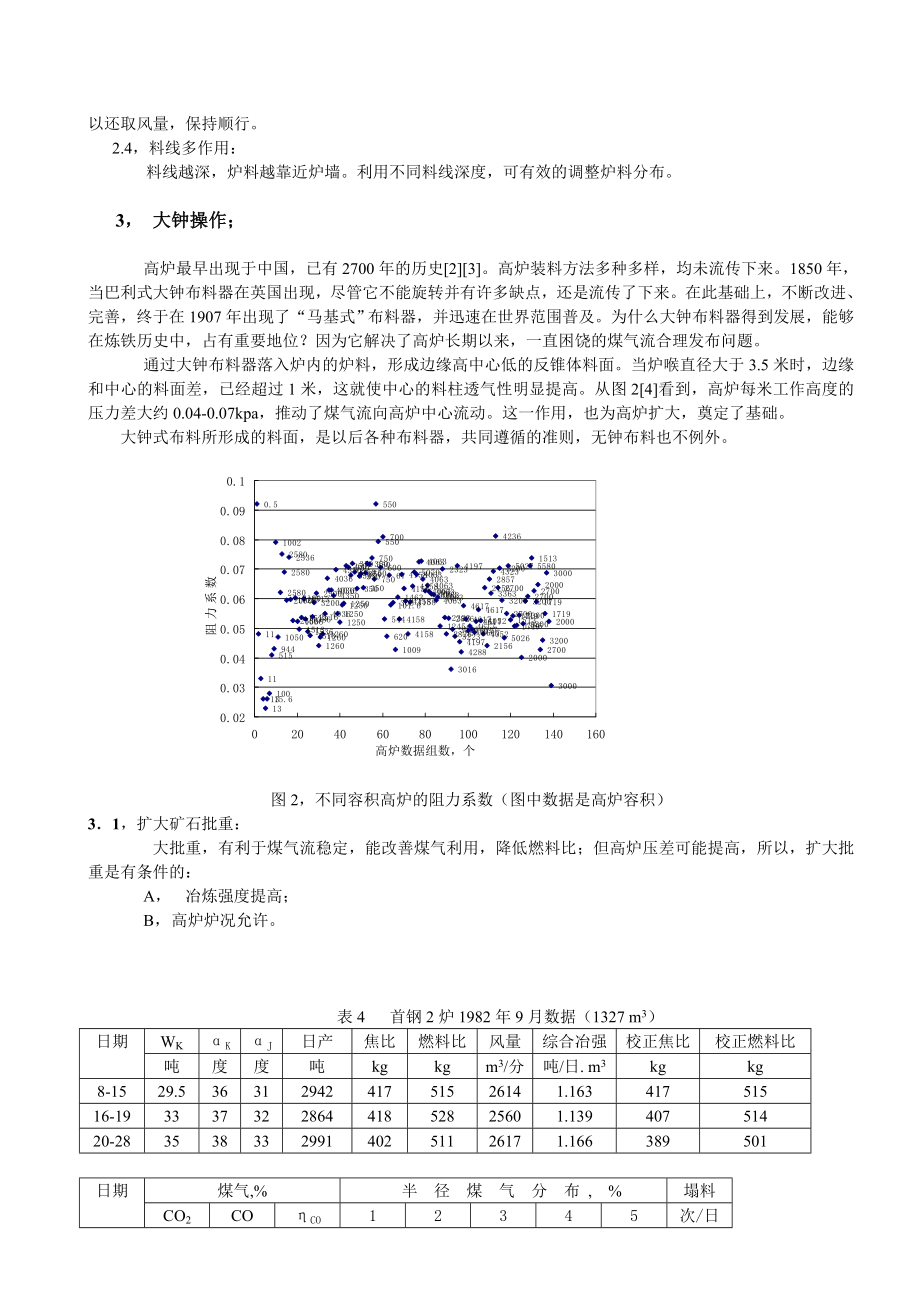 高炉布料操作汇总.doc_第3页