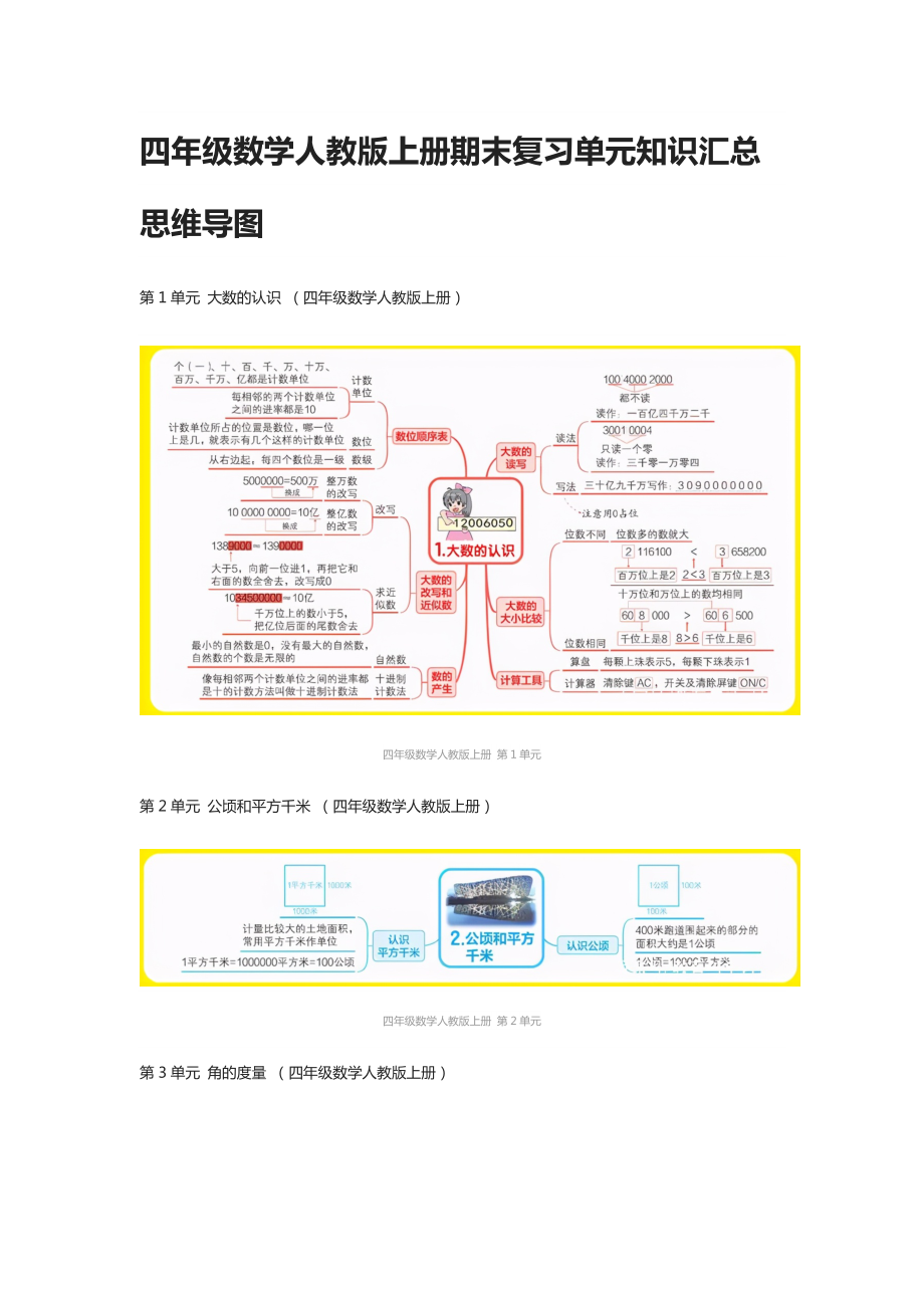 四年级数学人教版上册期末复习单元知识汇总思维导图.docx_第1页