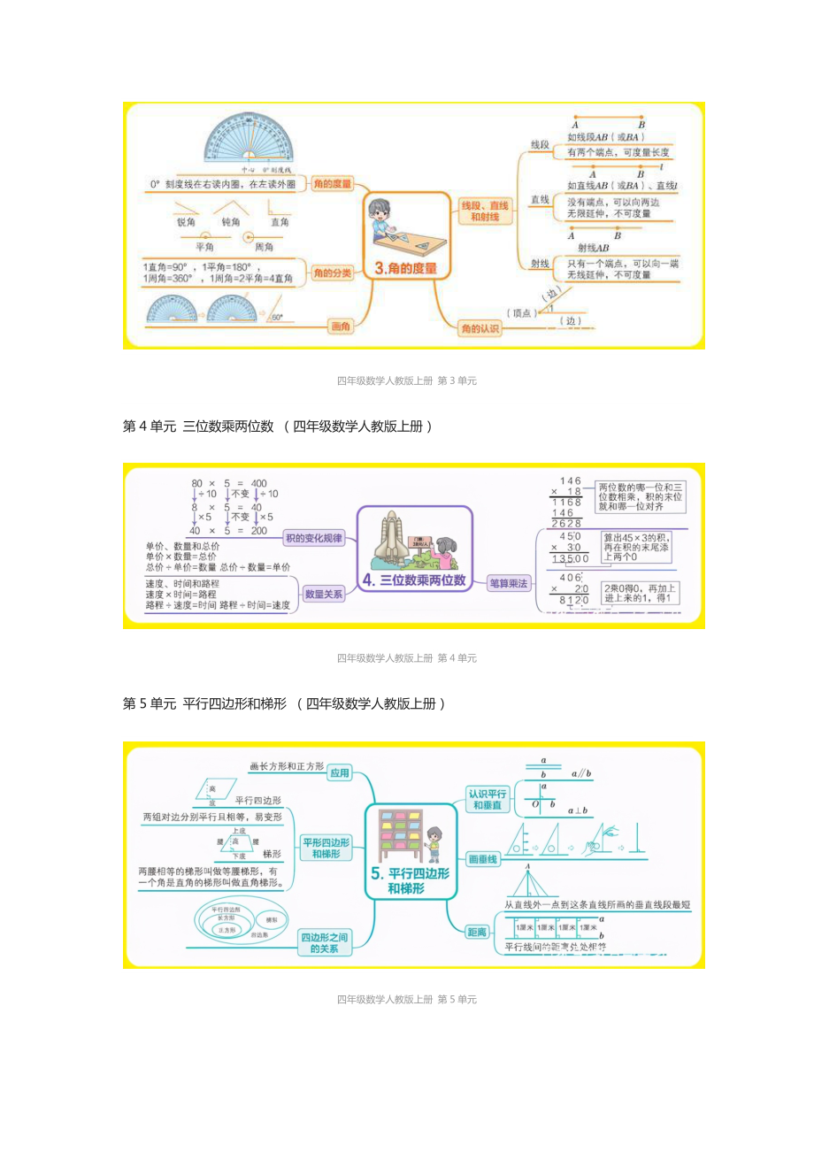 四年级数学人教版上册期末复习单元知识汇总思维导图.docx_第2页