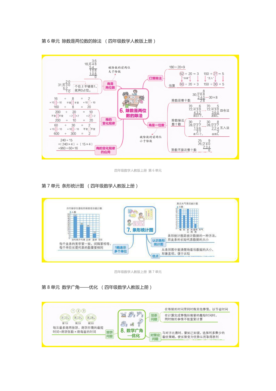 四年级数学人教版上册期末复习单元知识汇总思维导图.docx_第3页