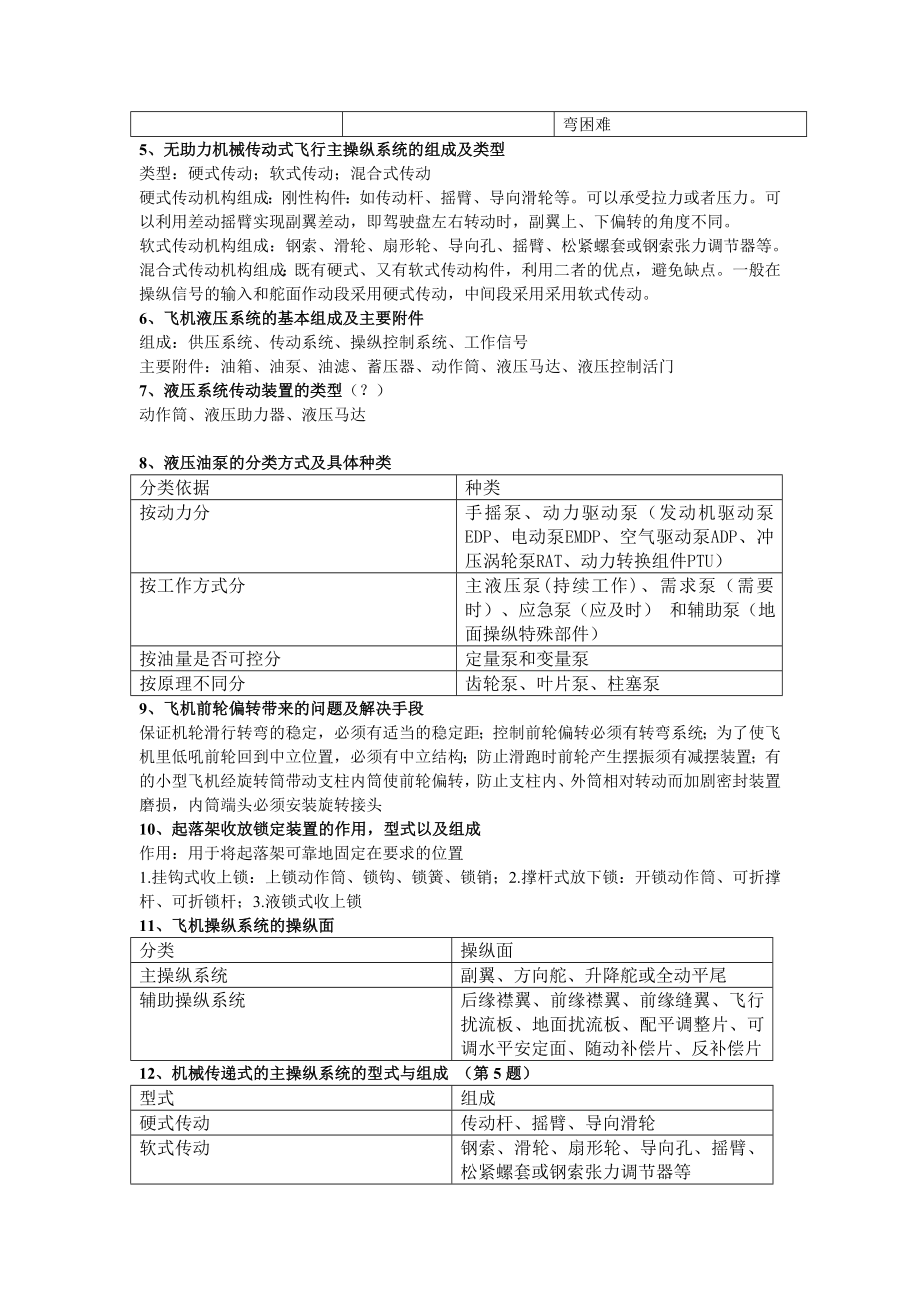 飞机系统重点.doc_第2页