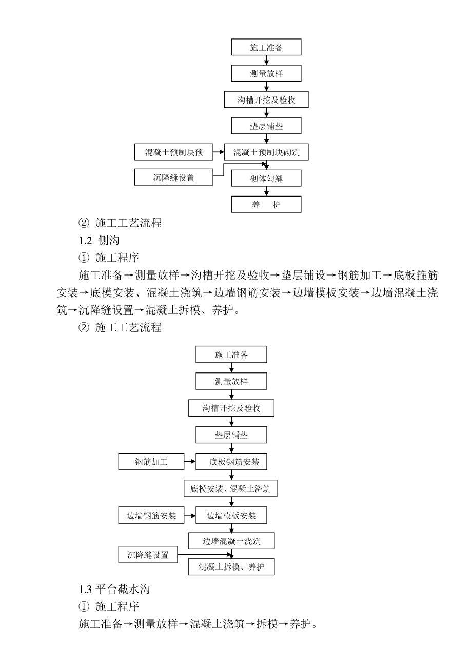 路基排水工程作业指导书.doc_第3页