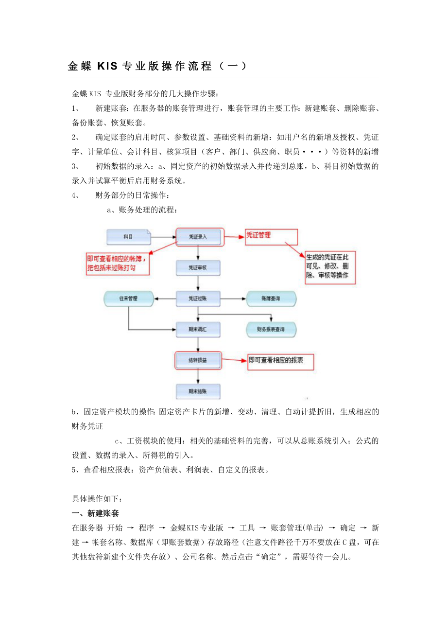 kis专业版操作流程.docx_第1页