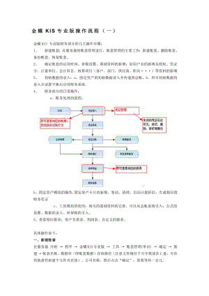 kis专业版操作流程.docx