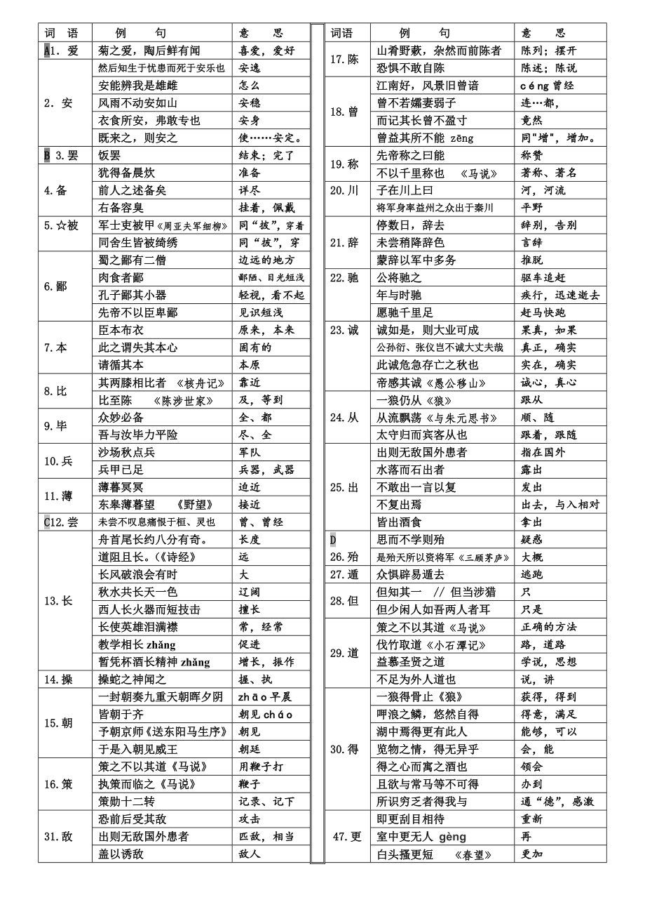 最新部编版初中语文七至九年级文言常见实词汇编.doc_第1页