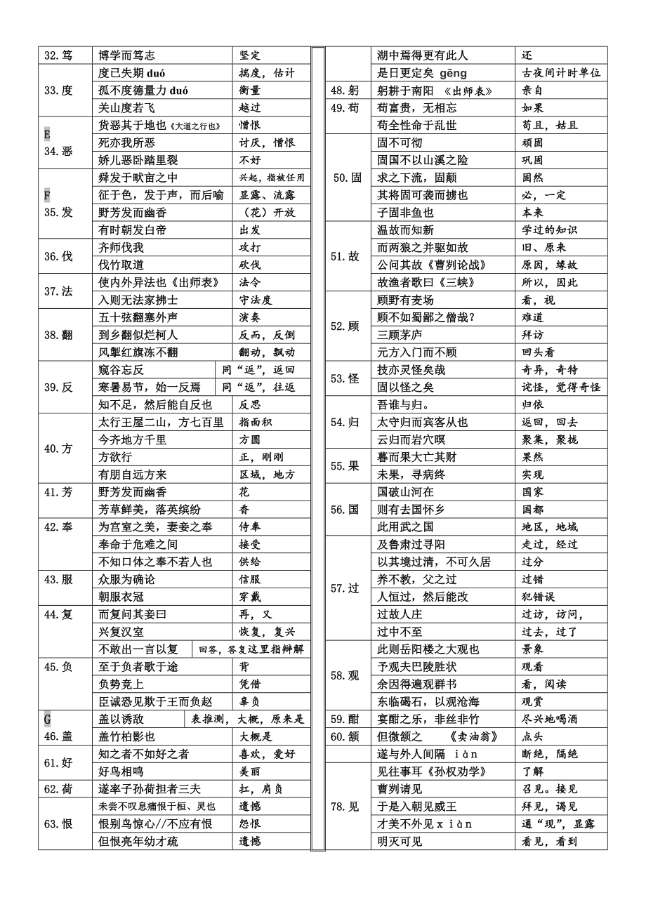 最新部编版初中语文七至九年级文言常见实词汇编.doc_第2页