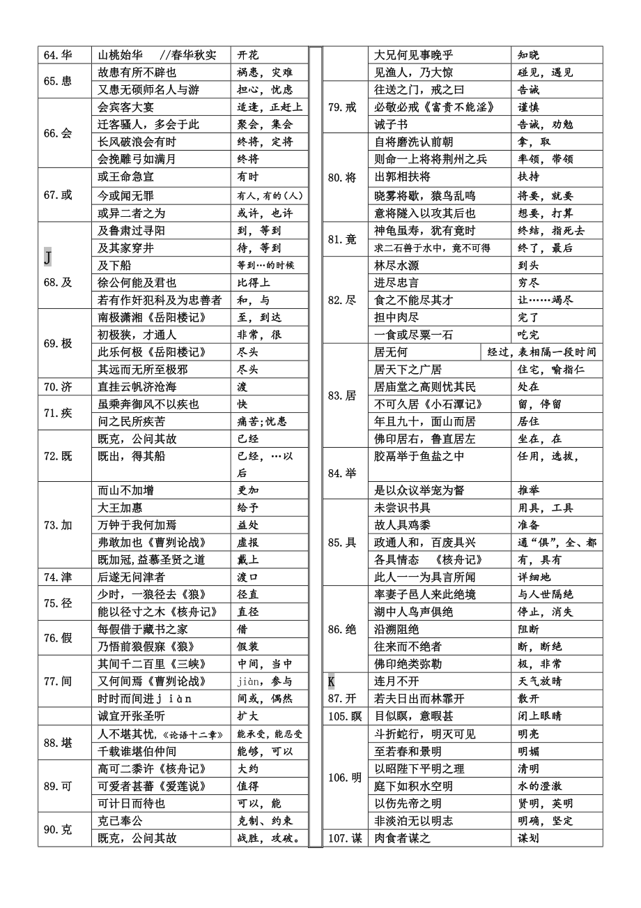 最新部编版初中语文七至九年级文言常见实词汇编.doc_第3页