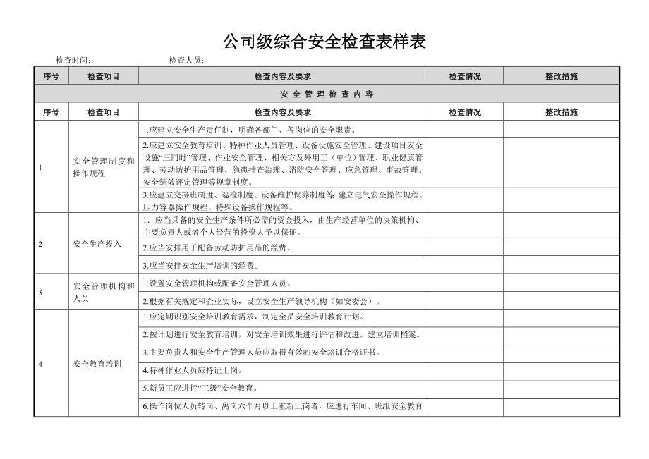 隐患排查体系检查表汇总情况.doc_第3页