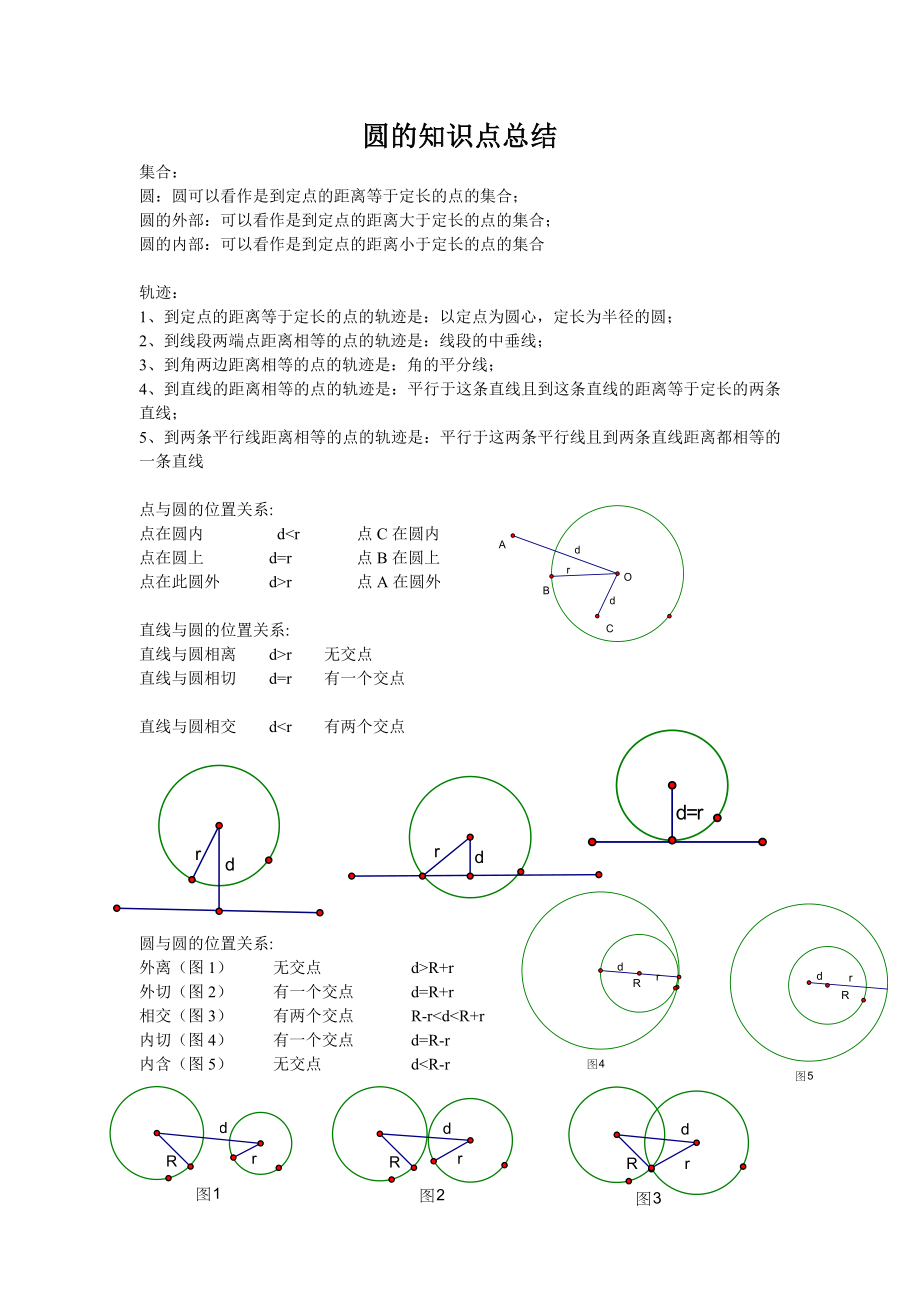 圆的知识点总结.doc_第1页