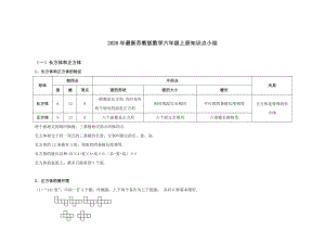 2020年最新苏教版数学六年级上册知识点小结.doc