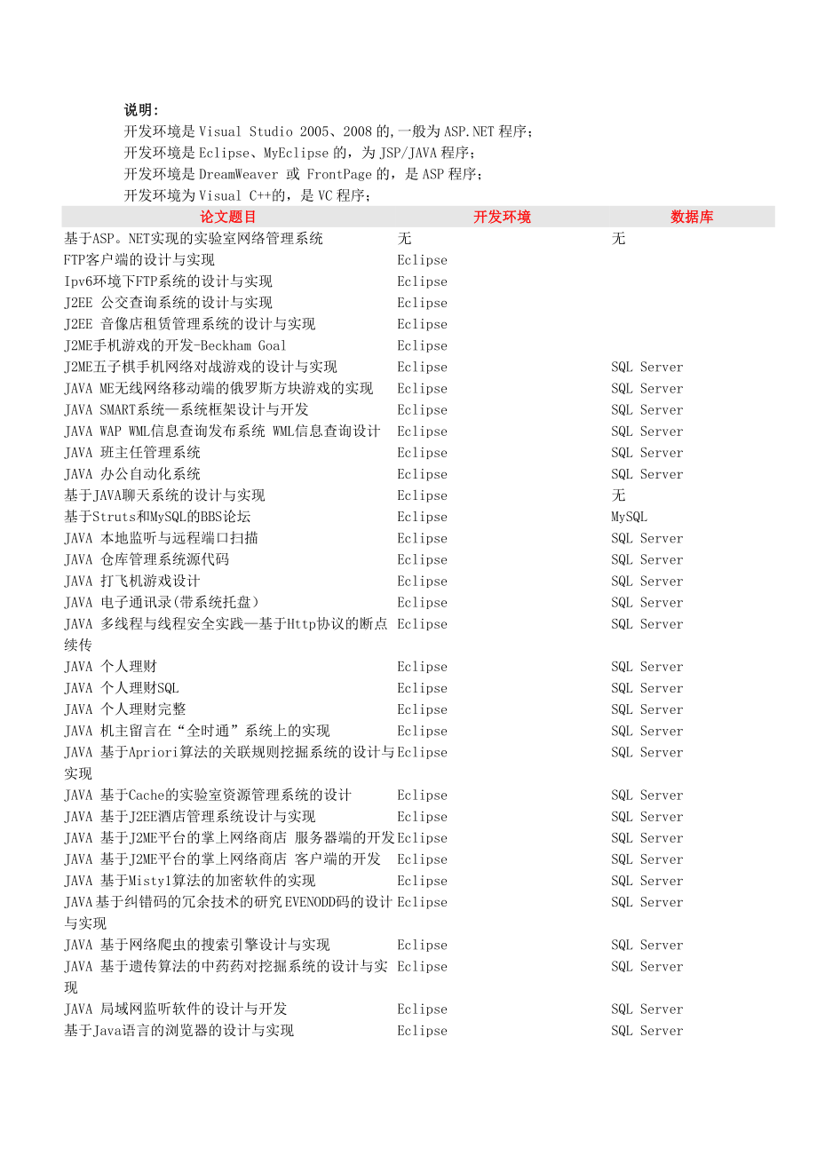 计算机毕业论文题目概述.doc_第1页