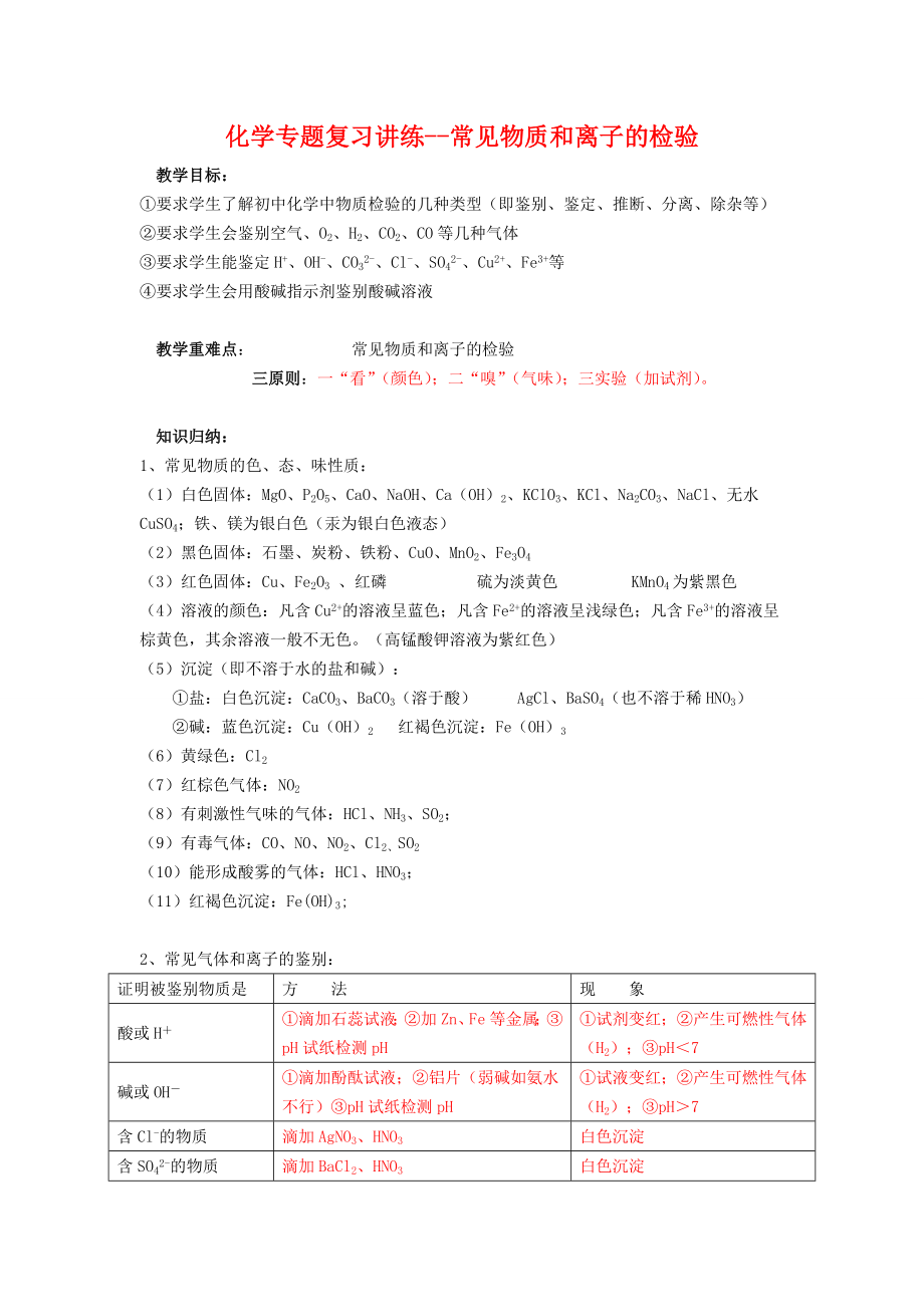 初中化学常见物质和离子的检验.doc_第1页