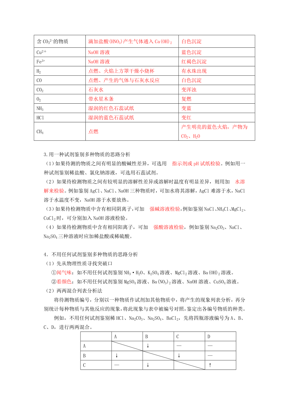 初中化学常见物质和离子的检验.doc_第2页