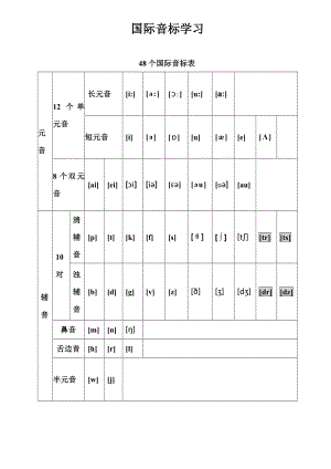 48个国际音标表(打印版)已整理.doc