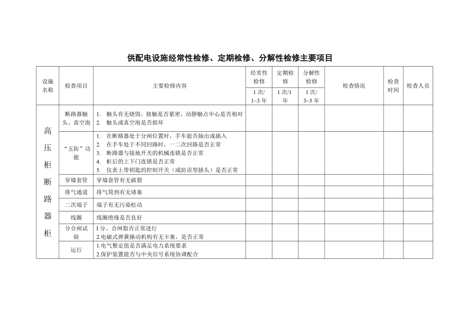 隧道主要机电设施检查项目汇总.doc_第1页