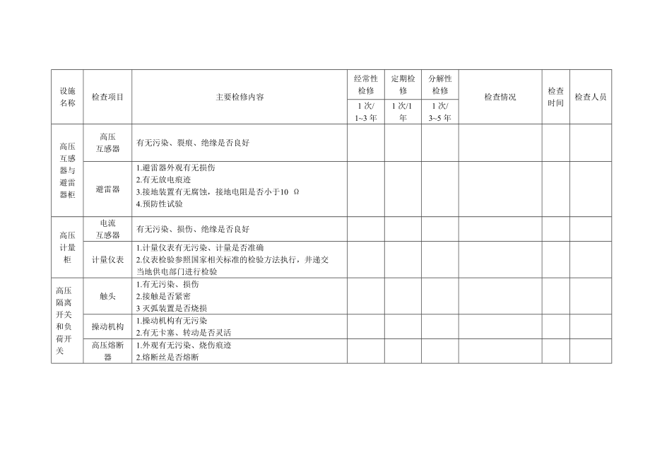 隧道主要机电设施检查项目汇总.doc_第2页