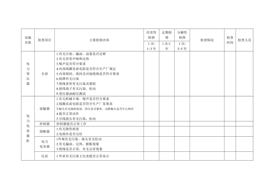 隧道主要机电设施检查项目汇总.doc_第3页