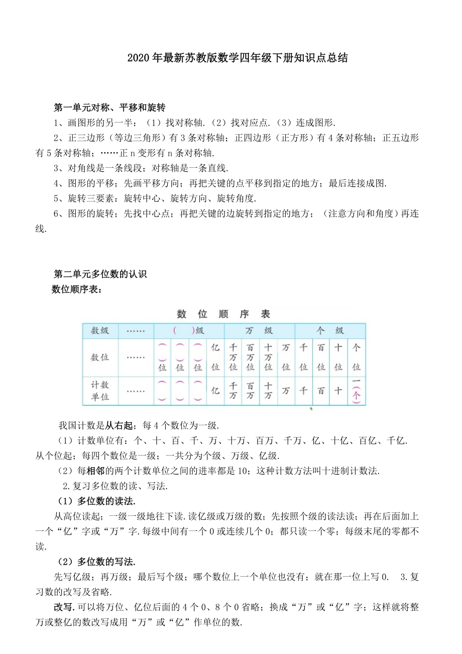 2020年最新苏教版数学四年级下册知识点总结.doc_第1页