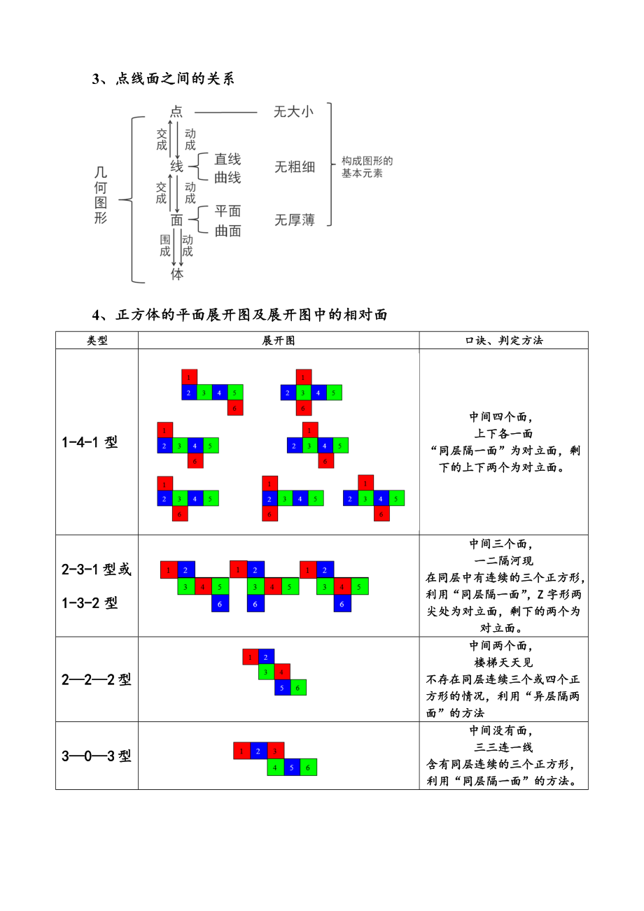 鲁教版数学(五四制)六年级上册主要知识点.docx_第2页