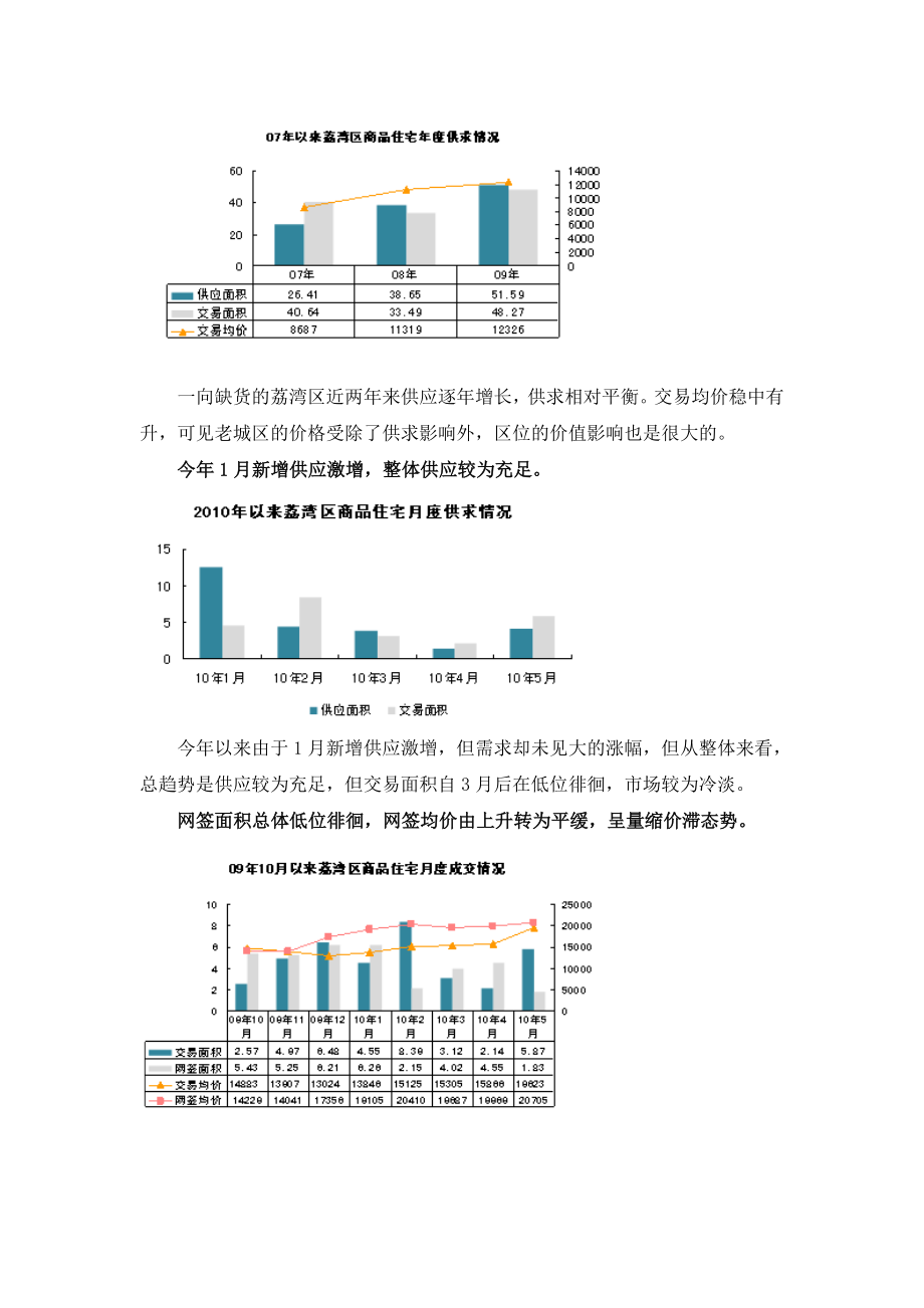 高尔夫球场地块投资可行性分析报告.doc_第3页