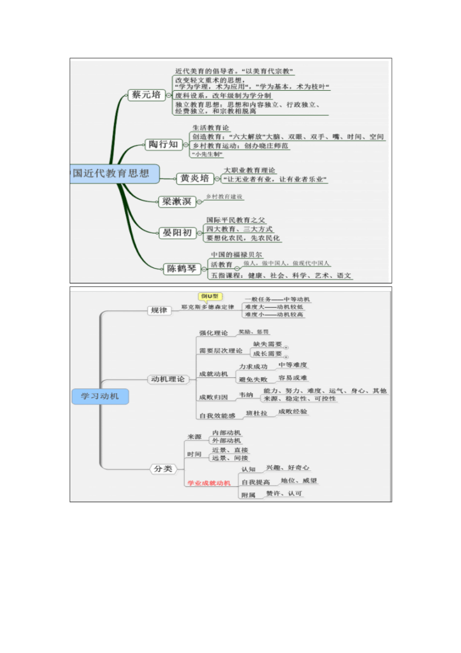 教师编考试思维导图.doc_第1页