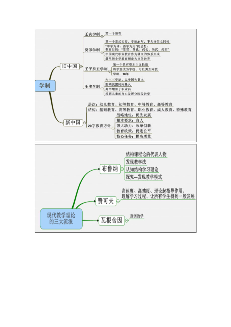 教师编考试思维导图.doc_第2页