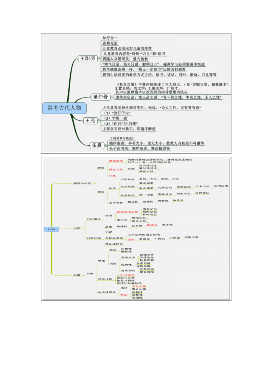 教师编考试思维导图.doc_第3页