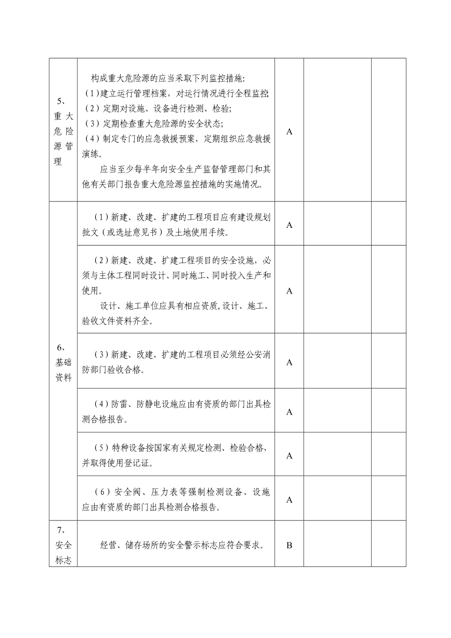 危险化学品安全评价现场检查表.doc_第2页