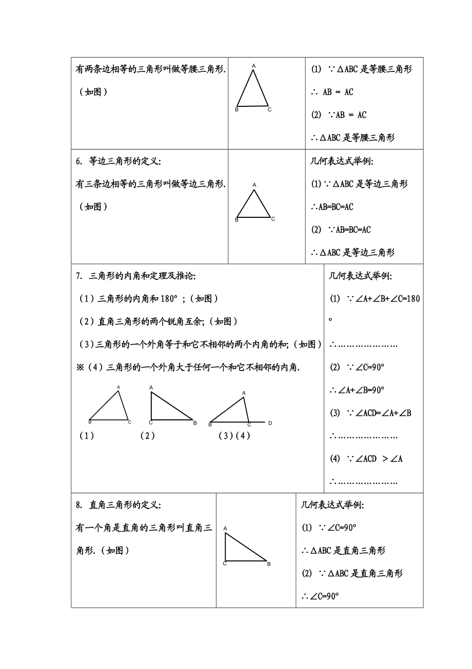 人教版八年级上册第十一章三角形知识点总结归纳.doc_第2页