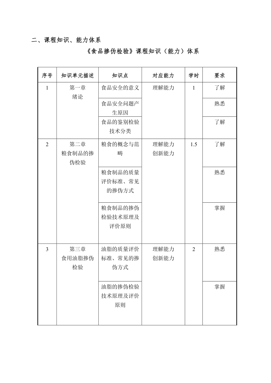 食品掺伪检验课程规范讲授.doc_第2页