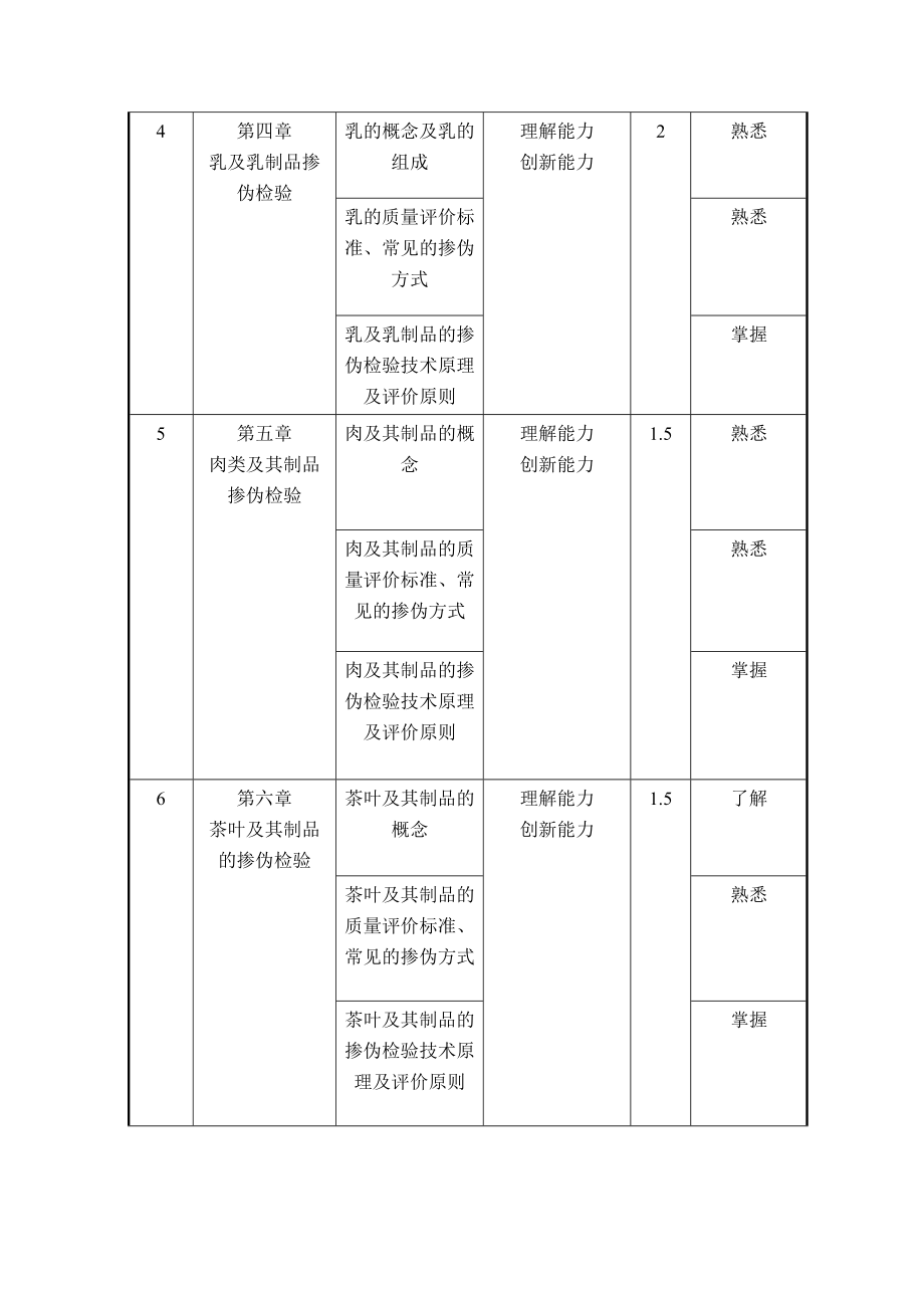 食品掺伪检验课程规范讲授.doc_第3页