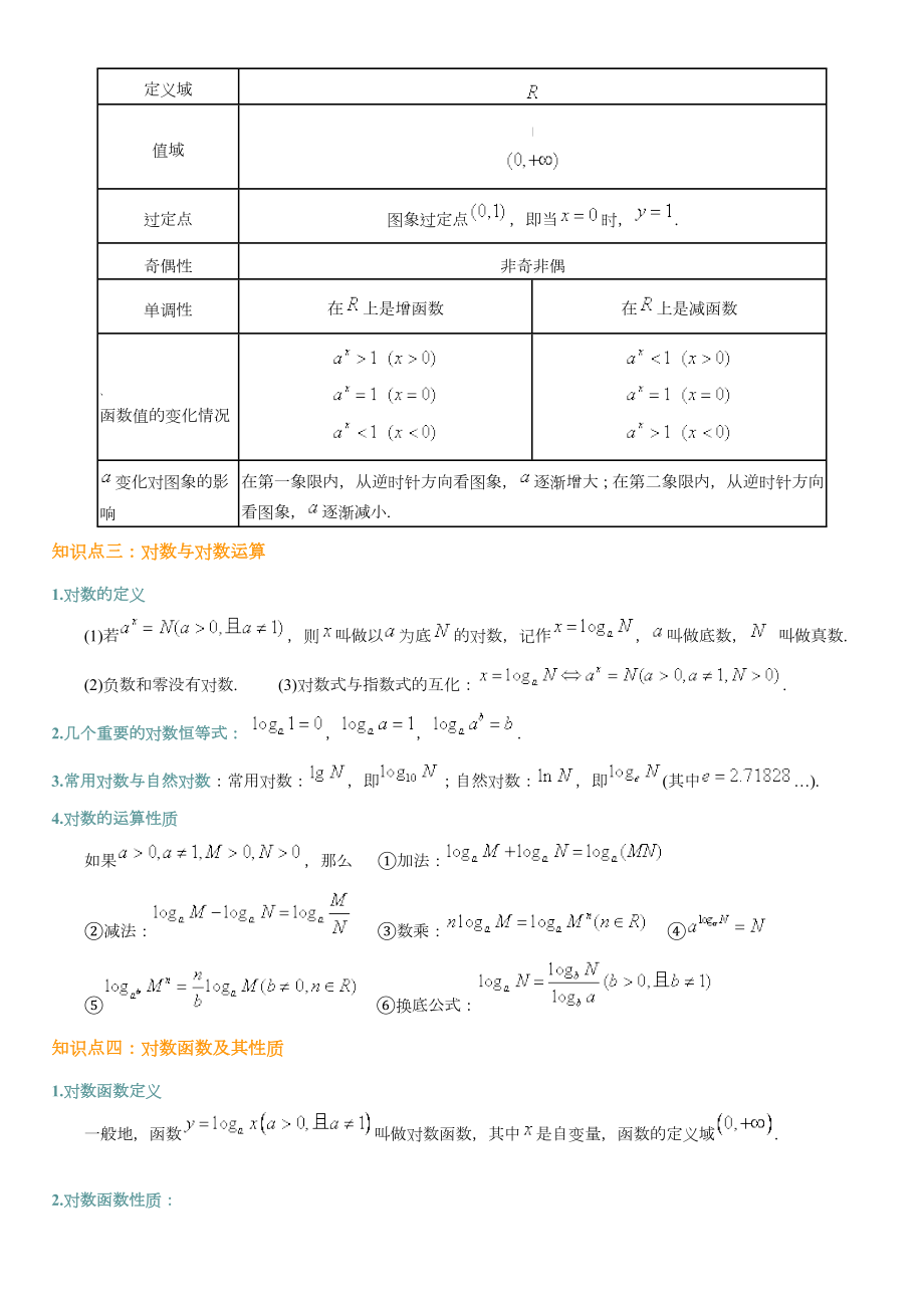 高一数学指数函数对数函数幂函数知识归纳.doc_第2页