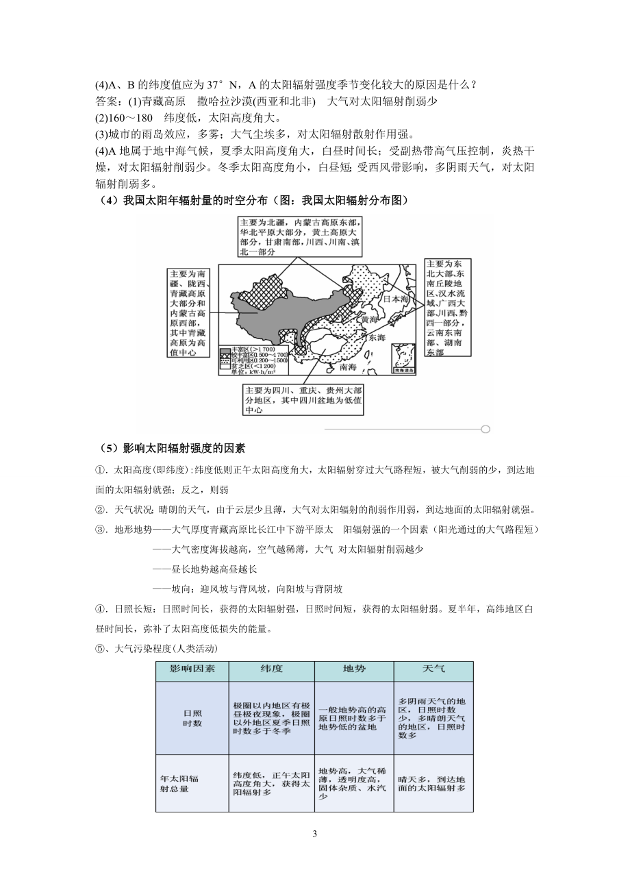 太阳辐射专题.doc_第3页