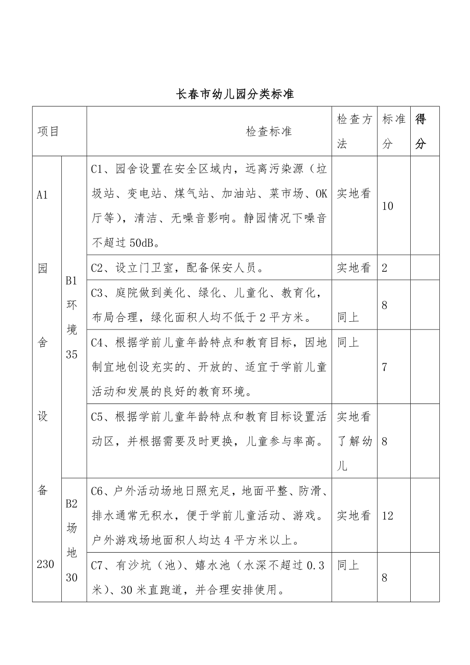 长春市幼儿园分类标准说明.doc_第2页