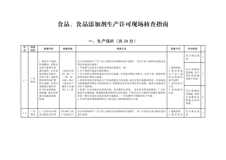 食品食品添加剂生产许可现场核查指南.doc_第1页