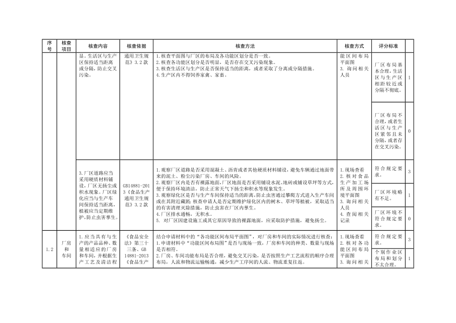 食品食品添加剂生产许可现场核查指南.doc_第2页