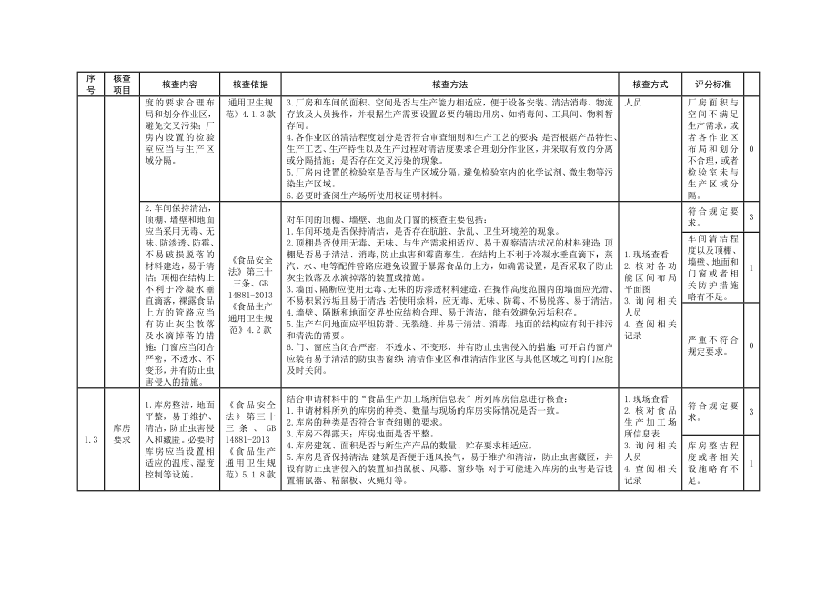 食品食品添加剂生产许可现场核查指南.doc_第3页